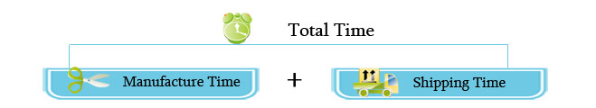 processing_time